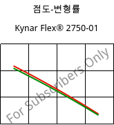 점도-변형률 , Kynar Flex® 2750-01, PVDF, ARKEMA