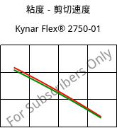 粘度－剪切速度 , Kynar Flex® 2750-01, PVDF, ARKEMA