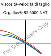 Viscosità-Velocità di taglio , Orgalloy® RS 6000 NAT, PA6..., ARKEMA
