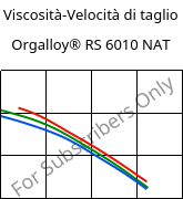 Viscosità-Velocità di taglio , Orgalloy® RS 6010 NAT, PA6-GF10..., ARKEMA