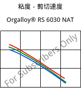 粘度－剪切速度 , Orgalloy® RS 6030 NAT, PA6-GF30..., ARKEMA