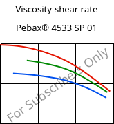Viscosity-shear rate , Pebax® 4533 SP 01, TPA, ARKEMA