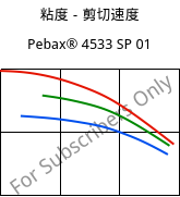 粘度－剪切速度 , Pebax® 4533 SP 01, TPA, ARKEMA
