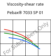Viscosity-shear rate , Pebax® 7033 SP 01, TPA, ARKEMA