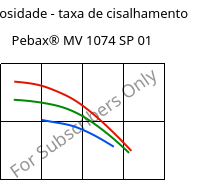Viscosidade - taxa de cisalhamento , Pebax® MV 1074 SP 01, TPA, ARKEMA