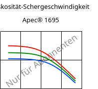 Viskosität-Schergeschwindigkeit , Apec® 1695, PC, Covestro