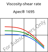 Viscosity-shear rate , Apec® 1695, PC, Covestro