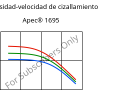 Viscosidad-velocidad de cizallamiento , Apec® 1695, PC, Covestro