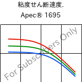  粘度せん断速度. , Apec® 1695, PC, Covestro