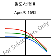 점도-변형률 , Apec® 1695, PC, Covestro