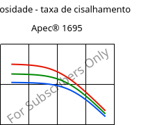 Viscosidade - taxa de cisalhamento , Apec® 1695, PC, Covestro