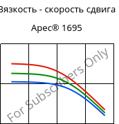 Вязкость - скорость сдвига , Apec® 1695, PC, Covestro