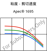 粘度－剪切速度 , Apec® 1695, PC, Covestro