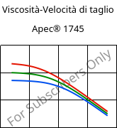 Viscosità-Velocità di taglio , Apec® 1745, PC, Covestro