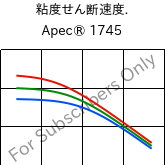  粘度せん断速度. , Apec® 1745, PC, Covestro