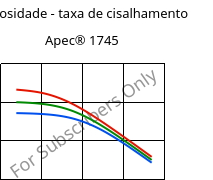 Viscosidade - taxa de cisalhamento , Apec® 1745, PC, Covestro