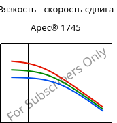 Вязкость - скорость сдвига , Apec® 1745, PC, Covestro