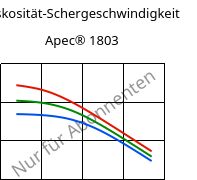 Viskosität-Schergeschwindigkeit , Apec® 1803, PC, Covestro