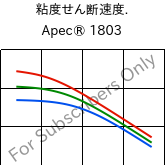  粘度せん断速度. , Apec® 1803, PC, Covestro