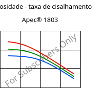 Viscosidade - taxa de cisalhamento , Apec® 1803, PC, Covestro