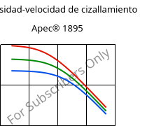 Viscosidad-velocidad de cizallamiento , Apec® 1895, PC, Covestro