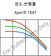 점도-변형률 , Apec® 1897, PC, Covestro