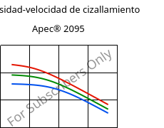 Viscosidad-velocidad de cizallamiento , Apec® 2095, PC, Covestro