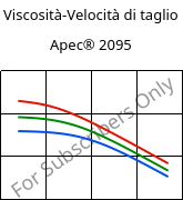 Viscosità-Velocità di taglio , Apec® 2095, PC, Covestro