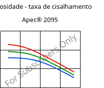 Viscosidade - taxa de cisalhamento , Apec® 2095, PC, Covestro