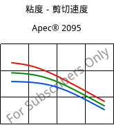 粘度－剪切速度 , Apec® 2095, PC, Covestro