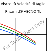 Viscosità-Velocità di taglio , Rilsamid® AECNO TL, PA12, ARKEMA