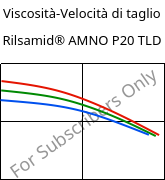 Viscosità-Velocità di taglio , Rilsamid® AMNO P20 TLD, PA12, ARKEMA