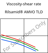 Viscosity-shear rate , Rilsamid® AMVO TLD, PA12, ARKEMA