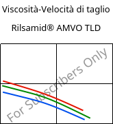 Viscosità-Velocità di taglio , Rilsamid® AMVO TLD, PA12, ARKEMA