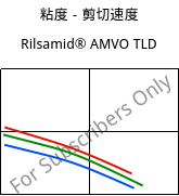 粘度－剪切速度 , Rilsamid® AMVO TLD, PA12, ARKEMA