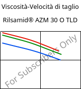 Viscosità-Velocità di taglio , Rilsamid® AZM 30 O TLD, PA12-GF30, ARKEMA