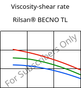 Viscosity-shear rate , Rilsan® BECNO TL, PA11, ARKEMA