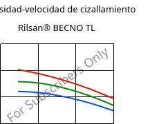 Viscosidad-velocidad de cizallamiento , Rilsan® BECNO TL, PA11, ARKEMA
