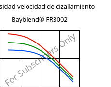 Viscosidad-velocidad de cizallamiento , Bayblend® FR3002, (PC+ABS) FR(40), Covestro