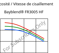 Viscosité / Vitesse de cisaillement , Bayblend® FR3005 HF, (PC+ABS) FR(40), Covestro