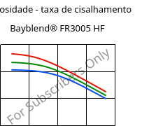 Viscosidade - taxa de cisalhamento , Bayblend® FR3005 HF, (PC+ABS) FR(40), Covestro