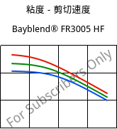 粘度－剪切速度 , Bayblend® FR3005 HF, (PC+ABS) FR(40), Covestro