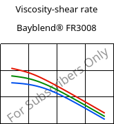 Viscosity-shear rate , Rilsan® BESNO P20 TL, PA11, ARKEMA