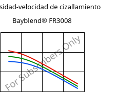 Viscosidad-velocidad de cizallamiento , Bayblend® FR3008, (PC+ABS) FR(40), Covestro