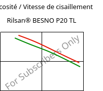 Viscosité / Vitesse de cisaillement , Rilsan® BESNO P20 TL, PA11, ARKEMA