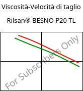 Viscosità-Velocità di taglio , Rilsan® BESNO P20 TL, PA11, ARKEMA