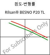 점도-변형률 , Rilsan® BESNO P20 TL, PA11, ARKEMA
