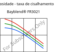 Viscosidade - taxa de cisalhamento , Bayblend® FR3021, (PC+ABS)-T15 FR(40), Covestro