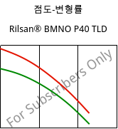 점도-변형률 , Rilsan® BMNO P40 TLD, PA11, ARKEMA