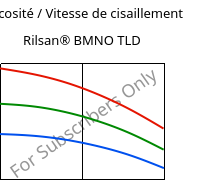 Viscosité / Vitesse de cisaillement , Rilsan® BMNO TLD, PA11, ARKEMA